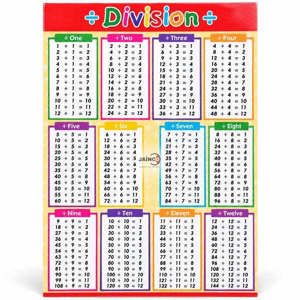 Division Chart